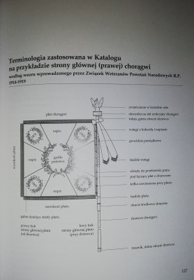 Chorągwie weteranów powstania wielkopolskiego 19