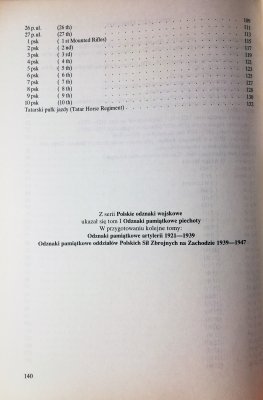 Wojsko Polskie 1921-1939 Organizacja i odznaki kaw