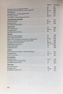 Rang-u. Ehrenabzeichen der Luftwaffen im 2. Weltkr