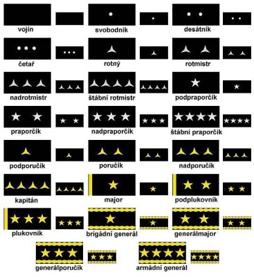 Brigadýrka AČR vz.97 