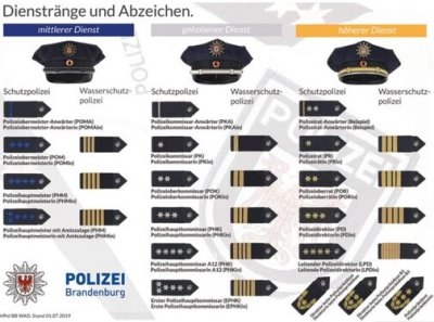 Bundespolizei - Gehobener Dienst