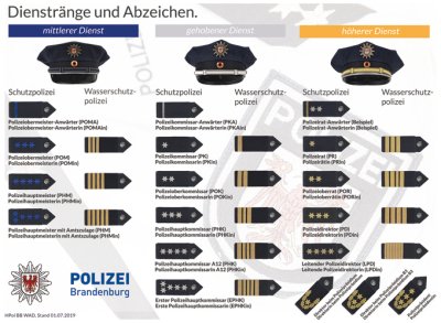 Polizei Hessen verkehrpolizei - Gehobener Dienst